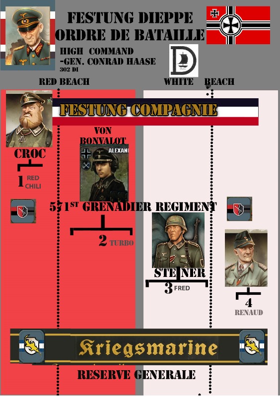 Ordre de bataille allemand 02